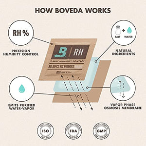 Boveda 69%